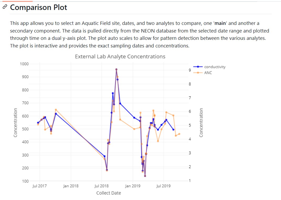 Water chemistry analtye comparison report
