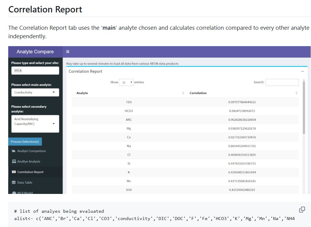 Water chemistry correlation report of analytes